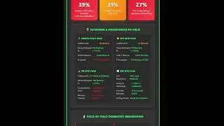 Kel Teck Ag research farm comprehensive soil data report