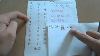 Medidas de posición: cuartiles y percentiles o centiles