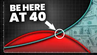Have this amount of money by 40 (or work forever)