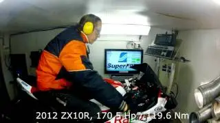 2012 Kawasaki ZX10R in Superflow Dyno