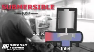 How a Submersible Pump works