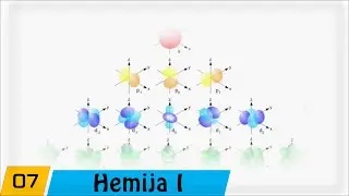 Hemija | Prvi razred : 7. Izgradnja elektronskog omotača, kvantni broj