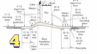 Design Of Hydraulic Structures 19 : Barrage Solved Example part 4