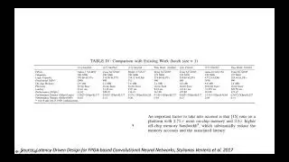 How Fast Can Deep Neural Networks Run on FPGAs?