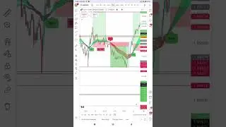 #eurnzd #bestindicatorsfordaytrading #indicatorstrategy #trending #millionaire #like #money #shorts