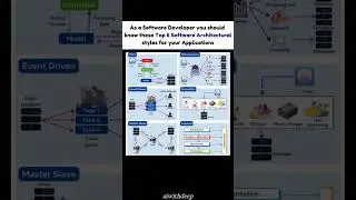 Ace Your System Design Interview with these 6 Patterns 🏗️💻