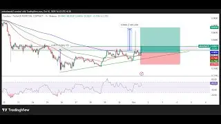 Crypto Trading LIVE: ADA Live Trading Cardano Analysis | 04 Jan