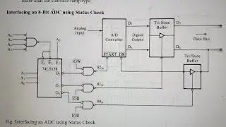 Interfacing 8-bit ADC using Status Check 