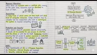 Learn OS Concepts: Handwritten Notes & Conceptual Diagram Explained Part 2