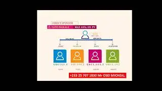 Dynace Global GHANA COMPENSATION PLAN and Product Explanation