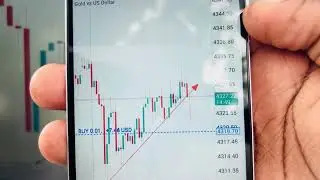 Эффективная стратегия торговли по тренду (Форекс для начинающих и профессионалов)