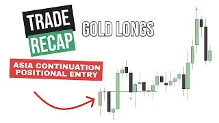 How To Trade Using The Higher Timeframes And The Weekly Range - Gold Trade Recap