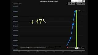 🚀  +    175   %  Coinmetro (XCM)  -  Coinmetro Price Chart (XCM/USD)
