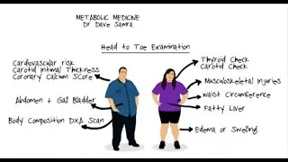 Health Markers for a Low Insulin Lifestyle