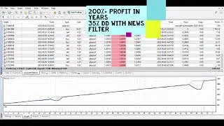 GMGS PRO V2 FOREX EA PERFORMANCE | 200%+ Profit | Best Forex EA | #forexrobot