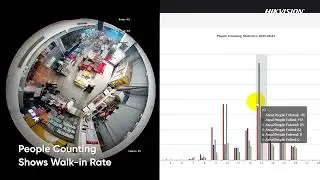 HIKVISION 360&deg; Fisheye Camera Explained | Smart Tracking, Heatmaps & Multi-View
