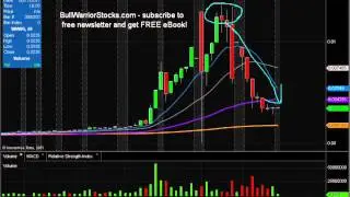 WNWG Technical Stock Chart_ 5/17/2011