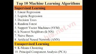 10 thuật toán học máy phổ biến (Top 10 Machine Learning Algorithms)