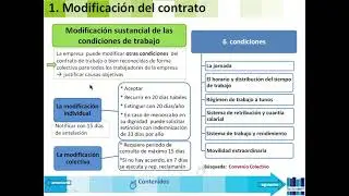 VIDEO FOL 1 TEMA 9: MODIFICACIÓN, SUSPENSIÓN Y EXTINCIÓN DEL CONTRATO DE TRABAJO.
