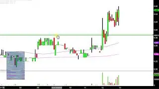 Digital Power Corp - DPW Stock Chart Technical Analysis for 10-12-17