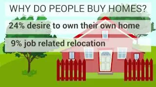 Home Buyer Trends | Explaindio Real Estate Bonus Video