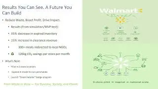 Eco Chain+: A smart retail waste management system using AI  to enable sustainable inventory.