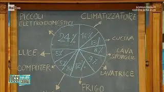 Bollette di luce e gas sempre pi&ugrave; care, consigli per risparmiare - Oggi &egrave; un altro giorno 10/10/2022