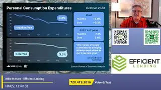 Looking At Personal Consumption Expenditures (inflation) In October 2023