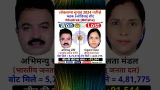 भद्रक #odisha - अभिमन्यु सेठी (BJP) vs मंजूलता मंडल (BJD) - #लोकसभा #चुनाव #2024 #news