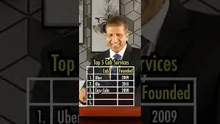 Top 5 Cab Services | Anurag Aggarwal