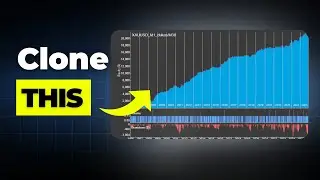 Clone a Custom Project to New Markets in Just 7 Minutes