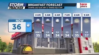 Taco John's Breakfast Forecast