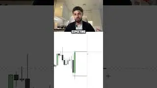 Daily Bias Made Easy!