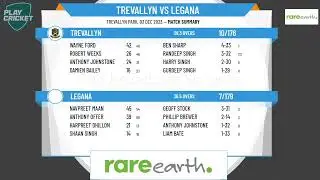 Tasmanian Cricket League - TCL B-Grade - Round 7 - Trevallyn v Legana