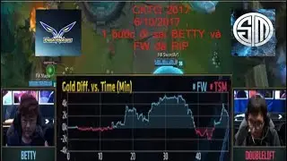 [[CKTG 2017] Highlight  FW vs TSM 6/10/2017- Mega 3 lane, Betty v&agrave; FW vẫn phải nằm xuống