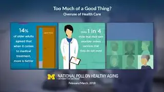 Too Much of a Good Thing? Overuse of Health Care: National Poll on Healthy Aging