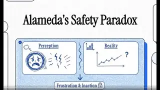 Alameda's Safety Paradox