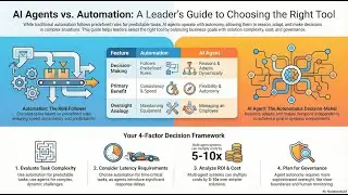 AI Agents vs. Automation: A Strategic Leadership Guide
