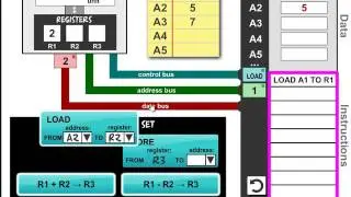 How does a computer run a program? eChalk instructional video