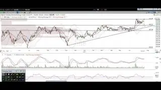7/20/17 How To Trade Biotech Stocks: $IBB $XBI $GILD $CELG $