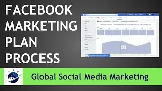 How To Create An Effective Facebook Social Media Marketing Plan