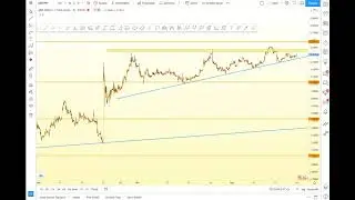 Dolar Analizi #usdtry #dolar #analizi