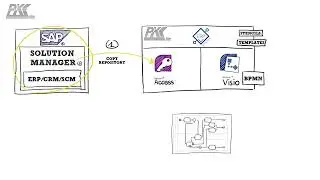 Whitelabel Saas ERP Software