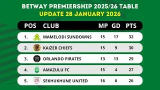 🟢 BETWAY PREMIERSHIP TABLE UPDATED TODAY | PSL LOG STANDINGS TABLE 2025/2026 AS OF 28 JANUARY 2026