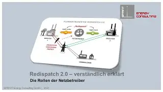 Redispatch 2.0 - einfach erkl&auml;rt: Die Rollen der Netzbetreiber