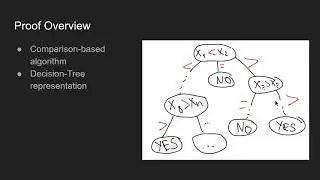 Visual explanation of the Element Distinctness Problem