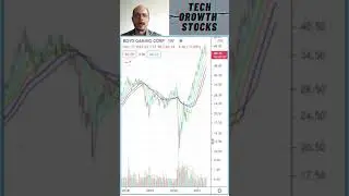 Stocks I am Buying Today - BYD Boyd Gaming - Stock Picks 2021
