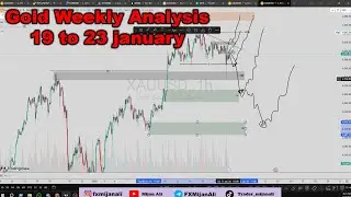 GOLD weekly forecast in Bangla | 19 to 23 january   | XAUUSD weekly analysis  | Mijan Ali