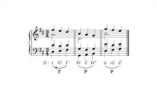 12. Passing 6/4 Chords