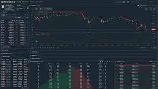 Bitfinex BTC/USD chart with ATR 24h timelapse